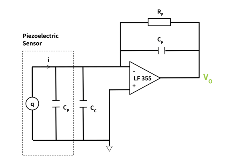 Installing Piezoelectric Force Sensors Tacuna Systems