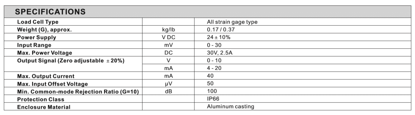 chart of amplifier manufacturer's specifications