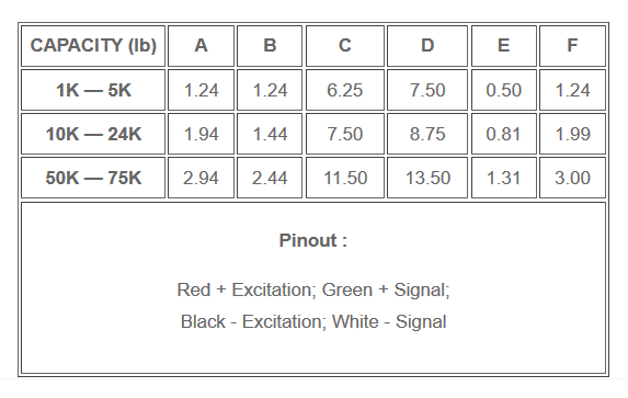 table indicating physical dimensions vs capacity of an amcells D S B load cell