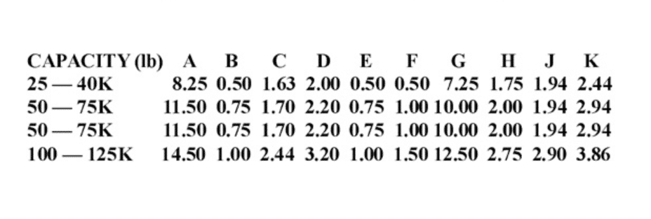 table indicating physical dimensions vs capacity of an amcells D D S load cell