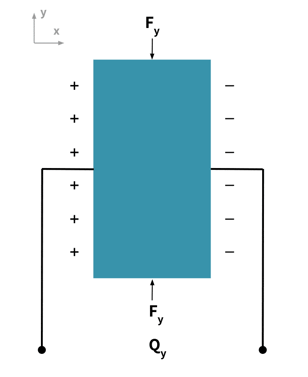 diagram of charge movement when pizoelectric material is stressed