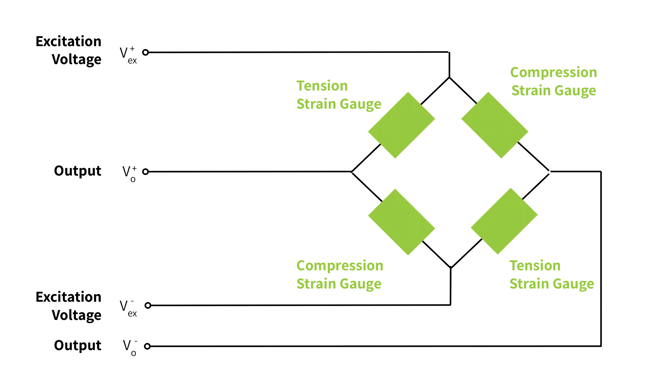 four wire connection to strain gauge load cell