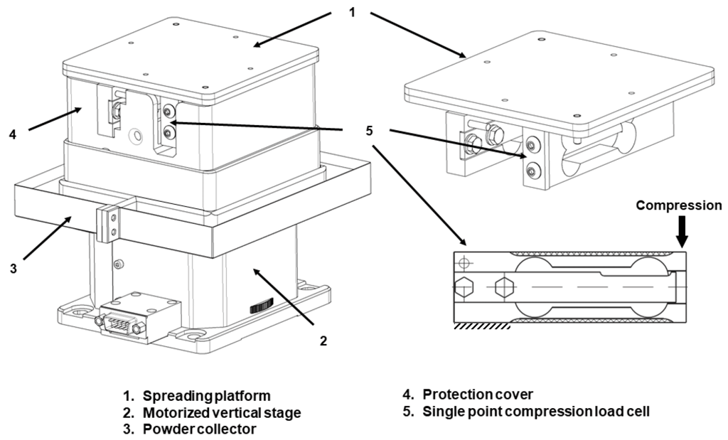 a detailed line drawing of just the spreading module portion of the testing device