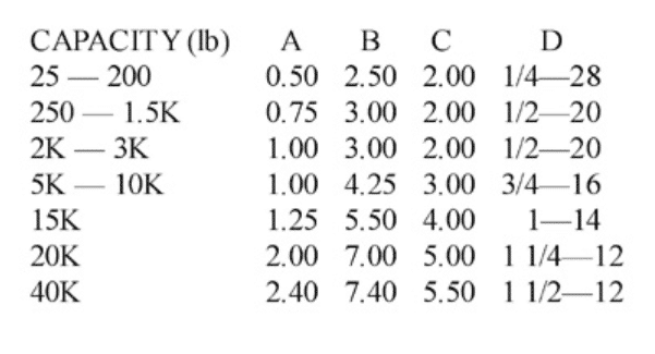 table indicating physical dimensions vs capacity of an amcells S T S load cell