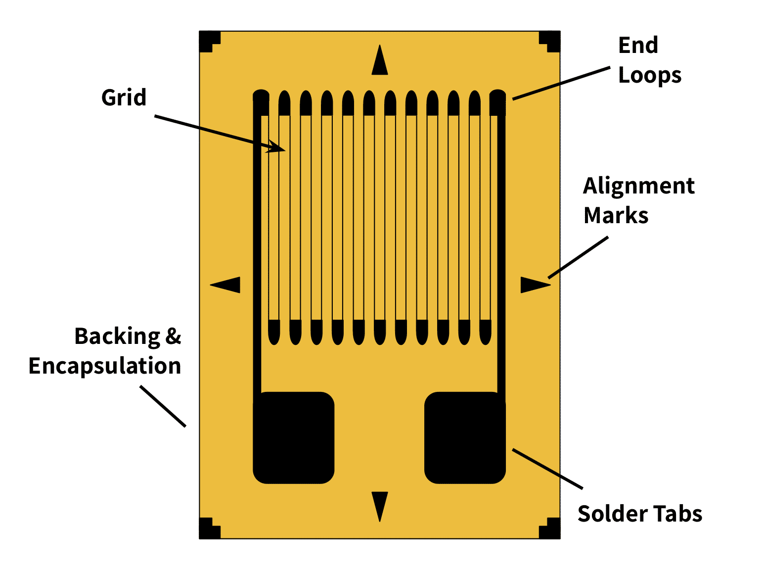 strain gauge diagram