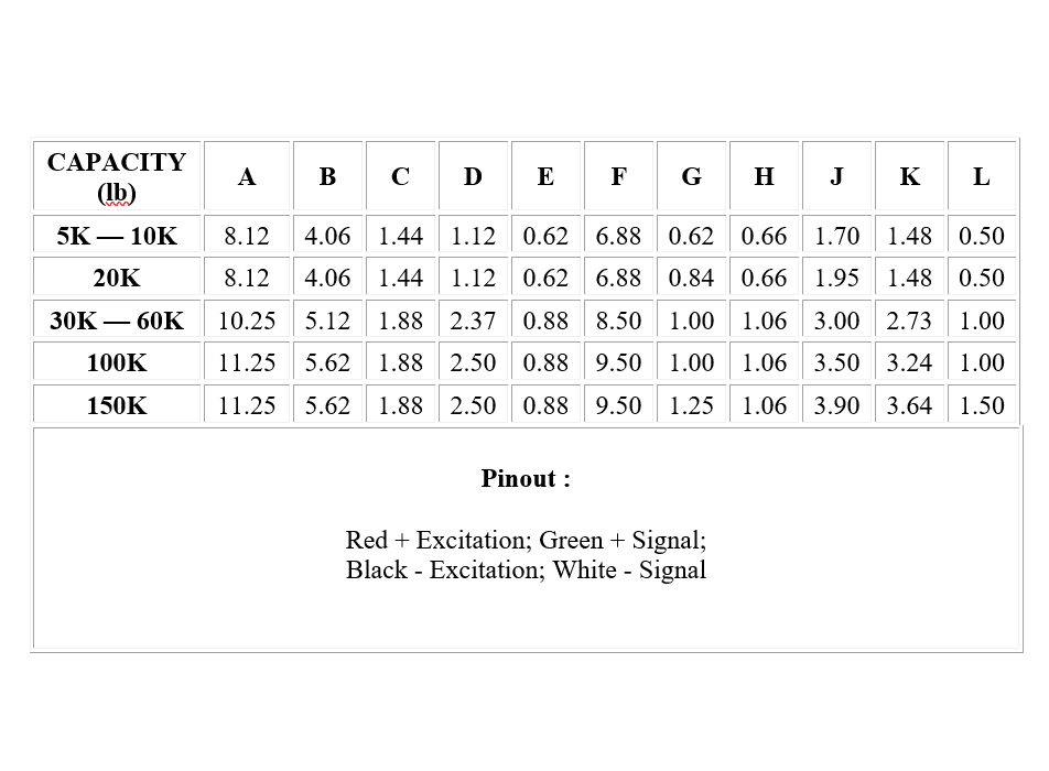 table indicating physical dimensions vs capacity of an amcells T 103 load cell