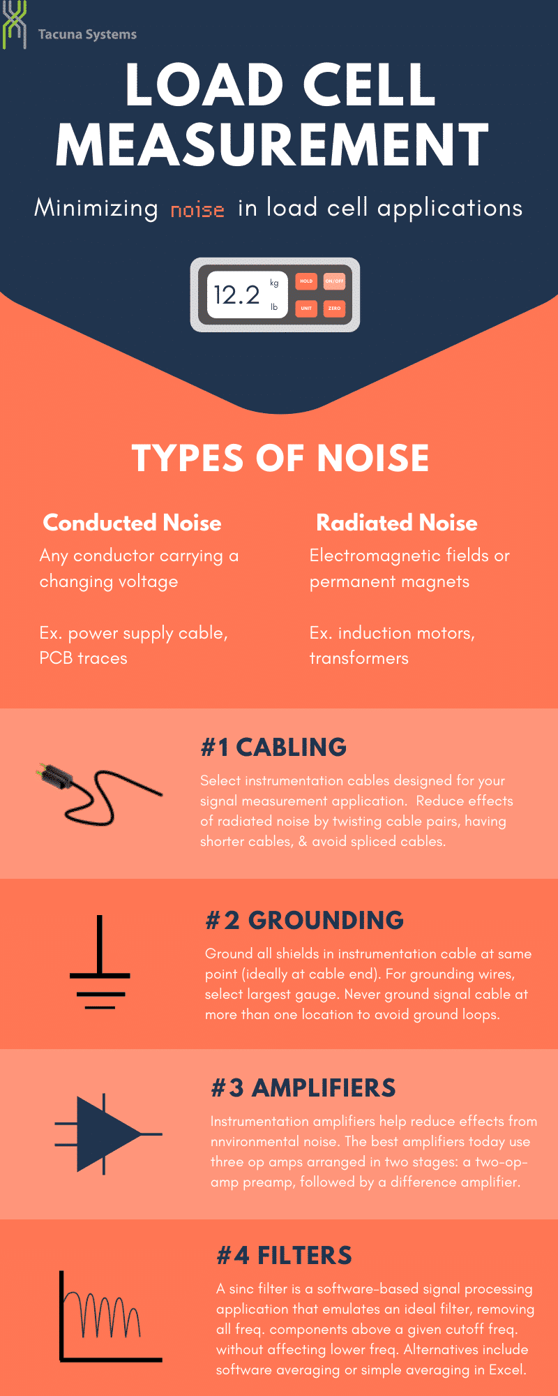 Minimizing Measurement Noise in Load Cell Application Infographic