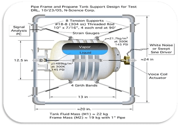 illustration of first test structure