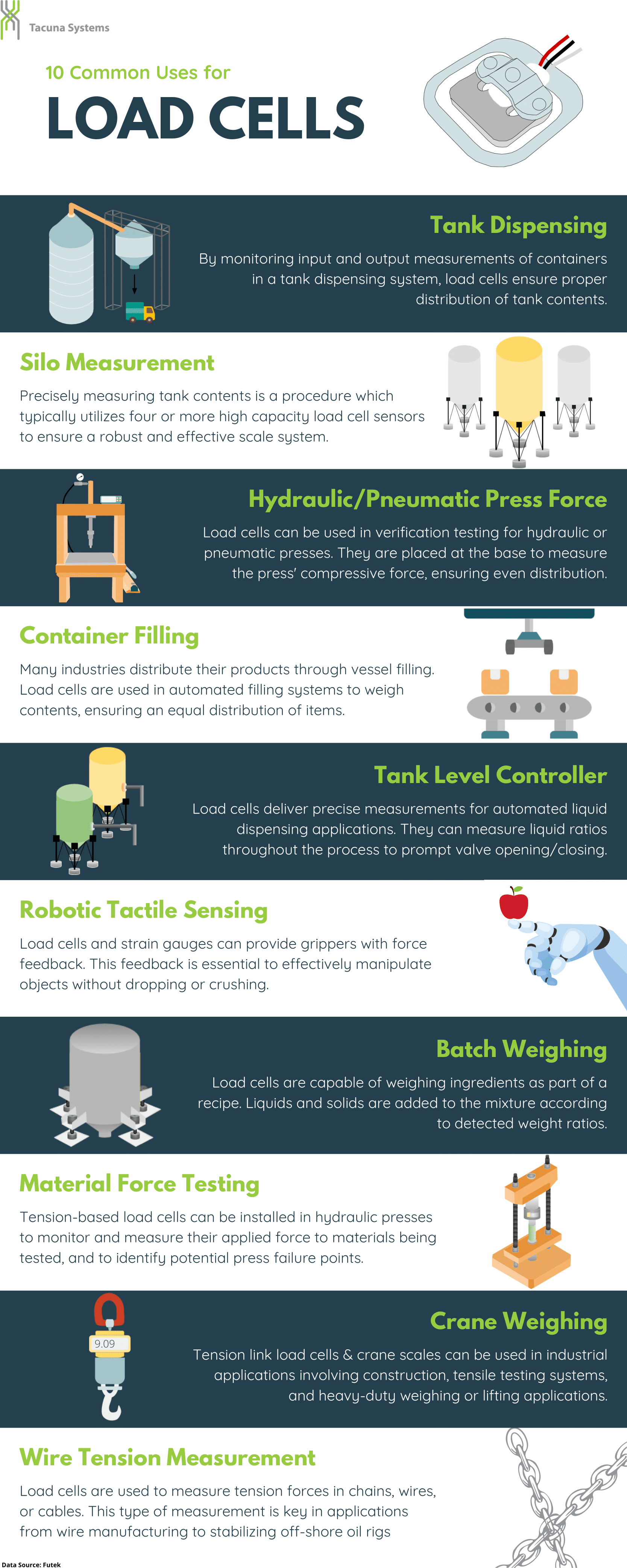 Common Uses for Load Cells and Force Sensors Infographic