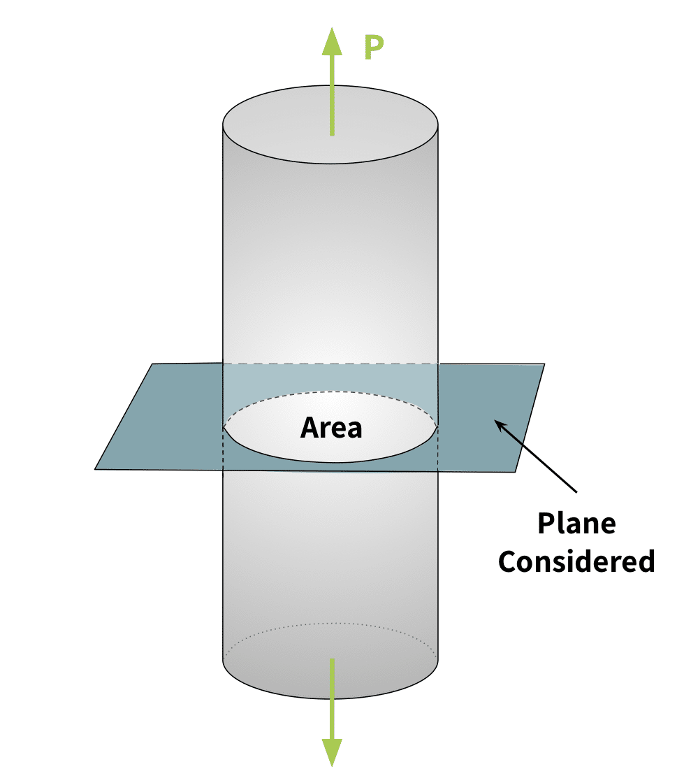 vector diagram of tensile normal force on an object