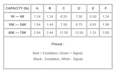 table indicating physical dimensions vs capacity of an amcells D S B load cell