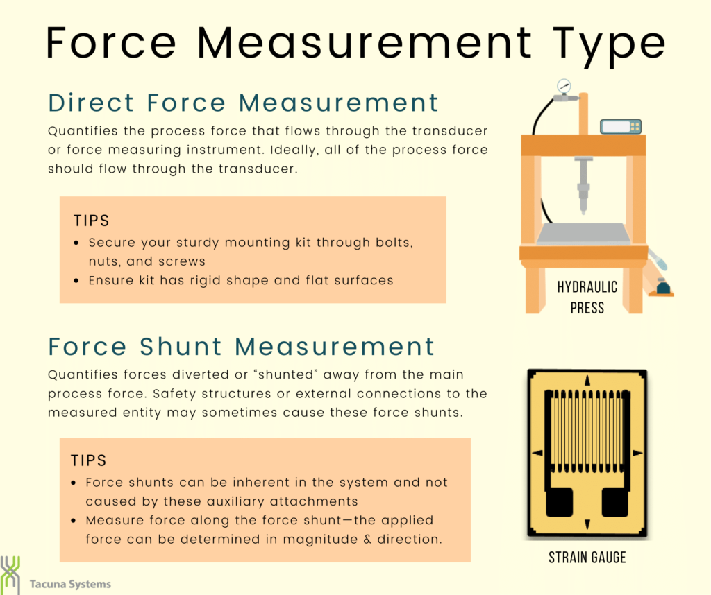 Force Measurement Types: Direct Force and Force Shunt Measurement