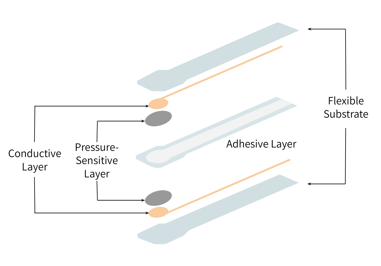 drawing of a piezoelectric sensor