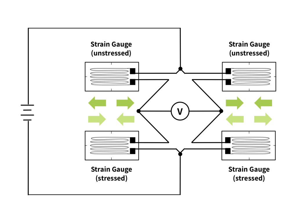 Learn About Strain Gauge Type Load Cells | Tacuna Systems