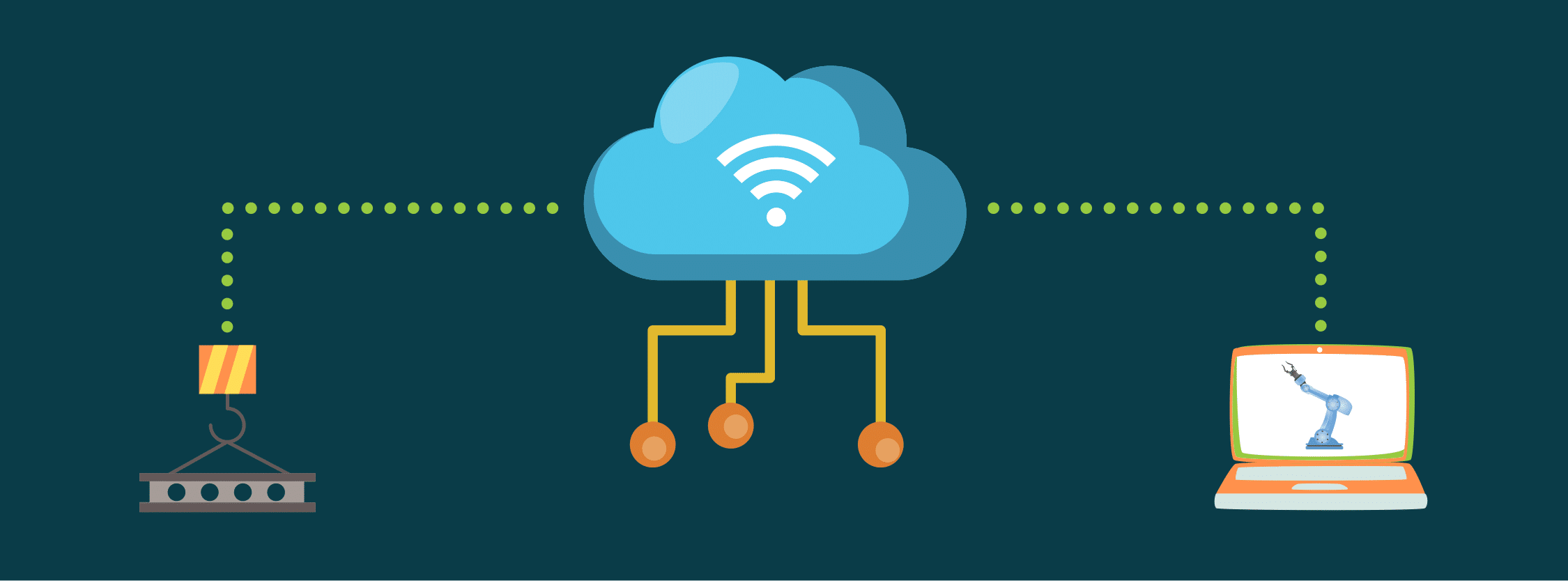 banner image of weighing system wirelessly connected to cloud connected to remote control system