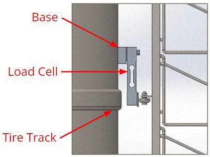 Drawing of side view of load cells in the U of Pacific cafeteria tray food waste measuring system. They show how the wheels behind the rotating tray return assembly align with the load points of the load cells.