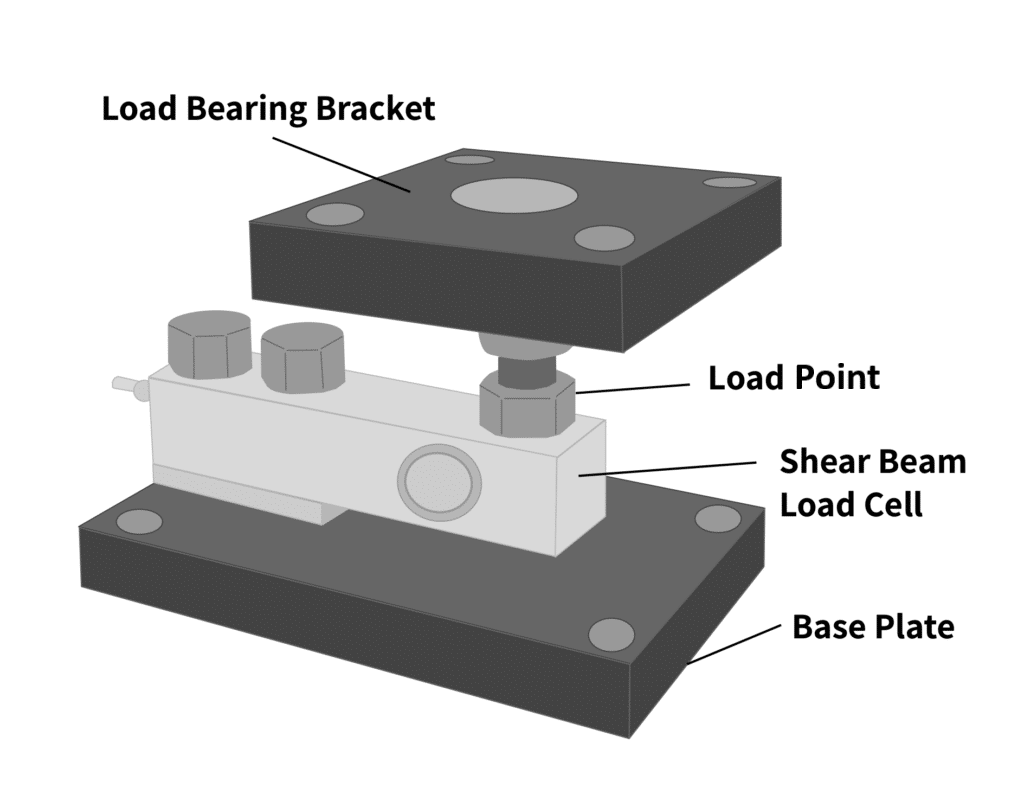 artwork depicting a shear beam load cell with mounting hardware