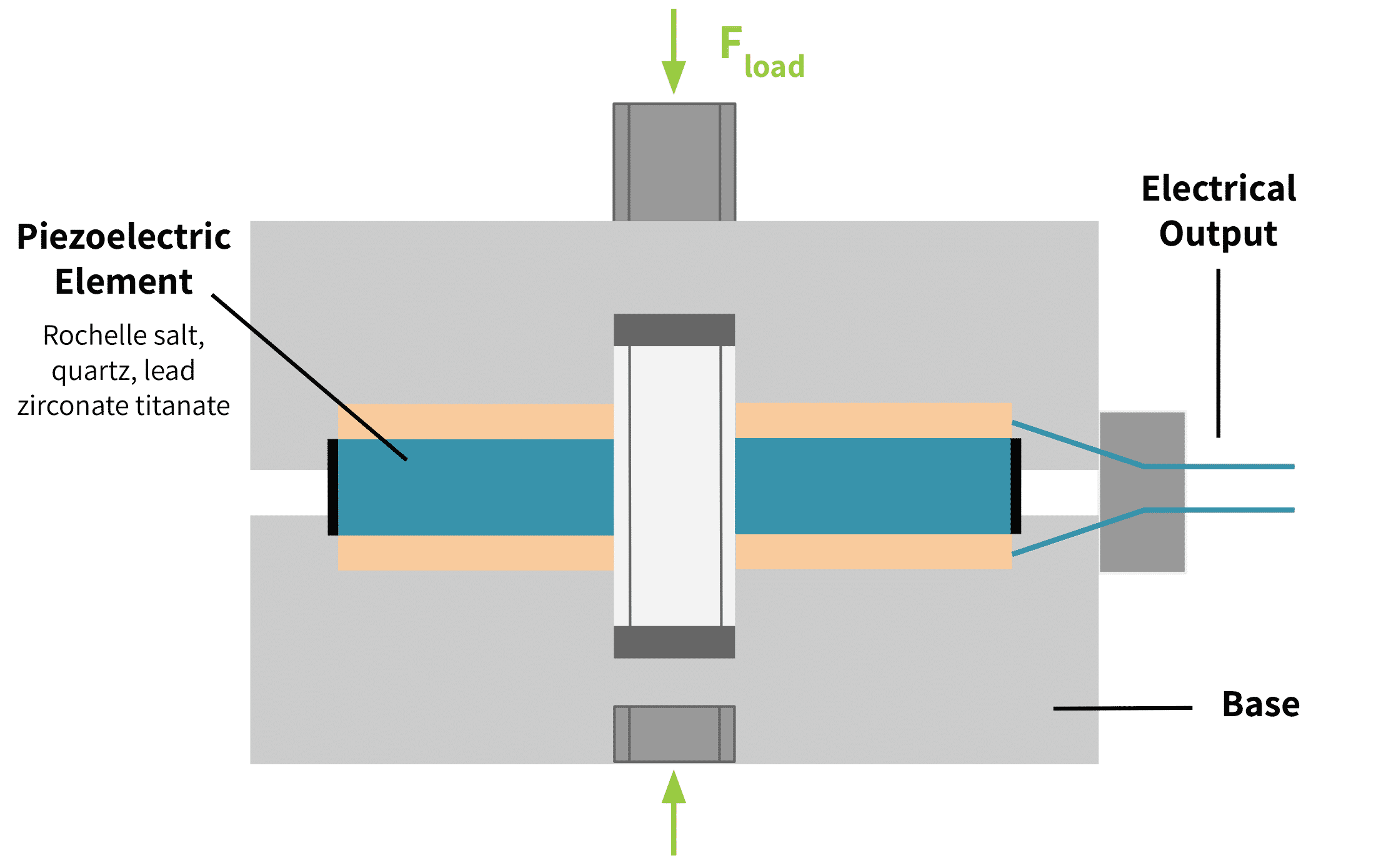 piezoelectric transducer components