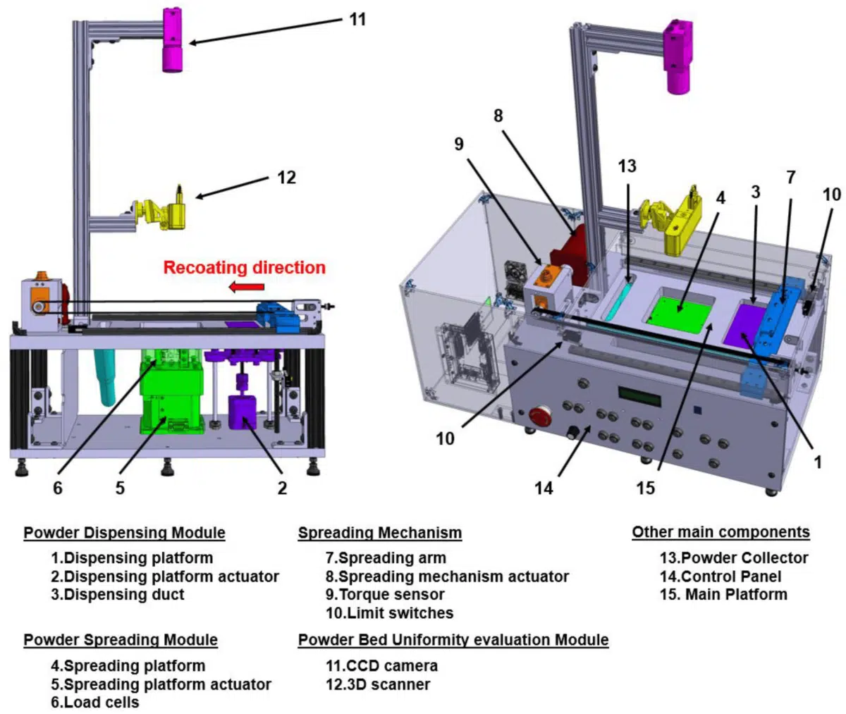 a three dimensional drawing of the prowder-spreading testing device