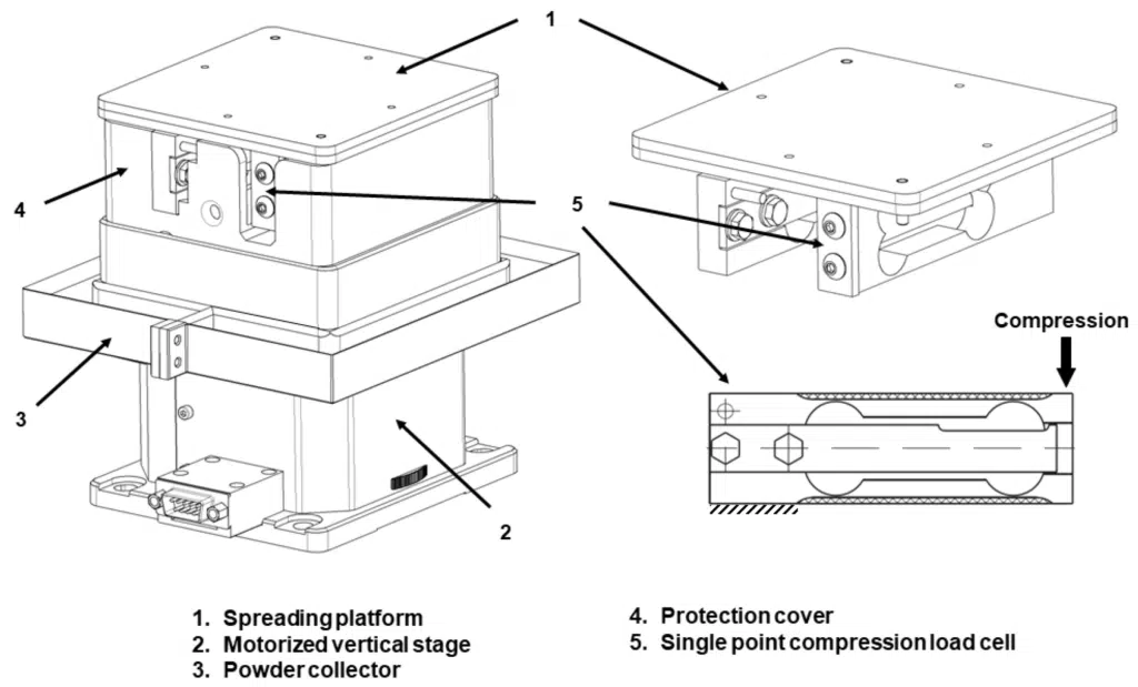 a detailed line drawing of just the spreading module portion of the testing device