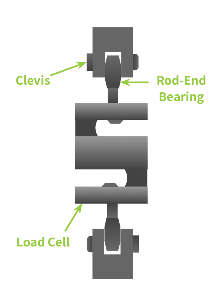 how an S beam load cell is mounted to a structure