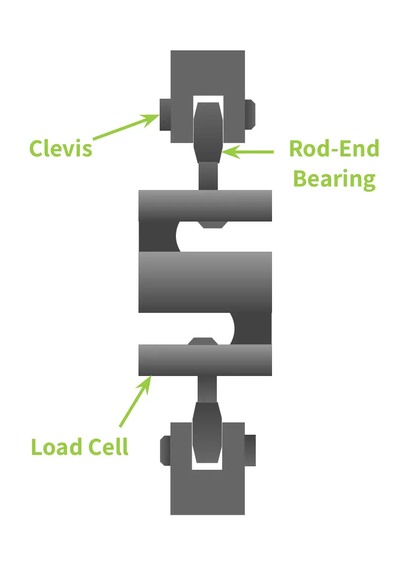 how an S beam load cell is mounted to a structure