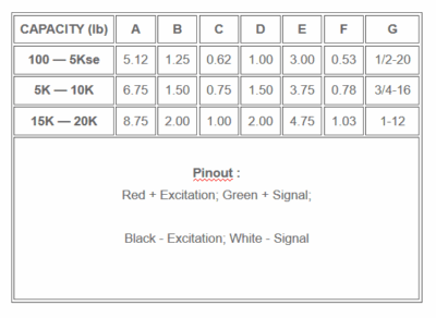 chart with physical dimensions of an amcells SBS single ended shear beam load cell given the load capacities