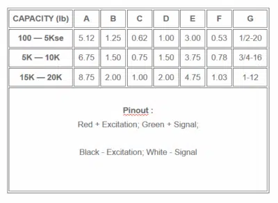 chart with physical dimensions of an amcells SBS single ended shear beam load cell given the load capacities