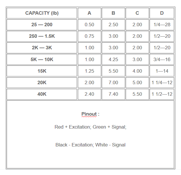 table indicating physical dimensions vs capacity of an amcells S T L load cell