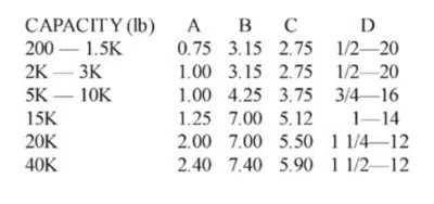 table indicating physical dimensions vs capacity of an amcells S T L X load cell