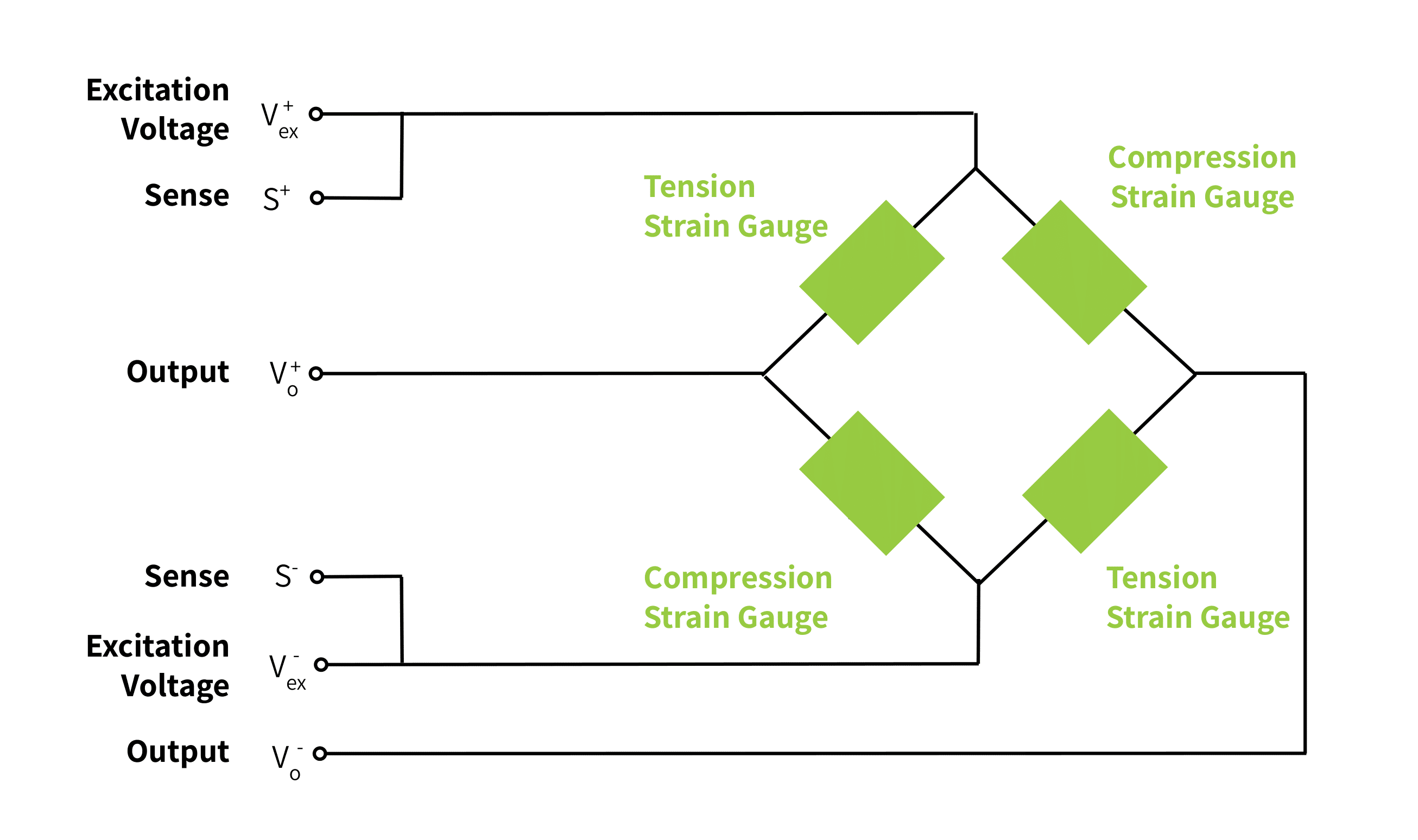 Internal Wiring of a Six-Wire Strain Gauge Load Cell