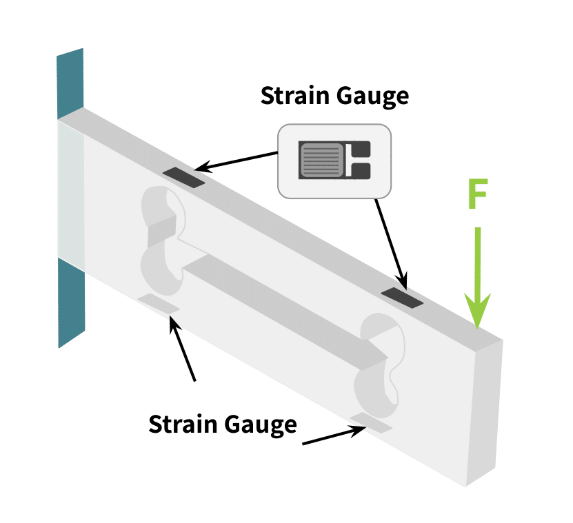 a strain gauge load cell with gauge detail