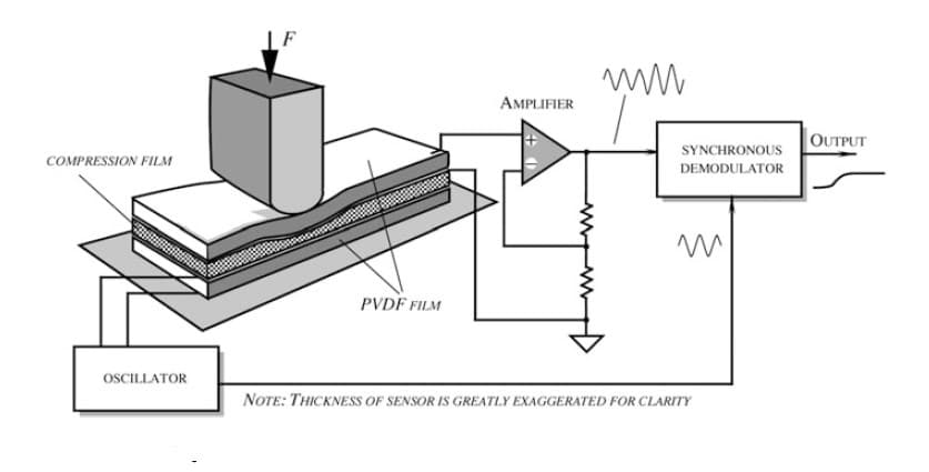 Figure 6. Active Design
