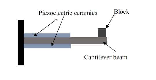Figure 4. Cantilever Beam Structure