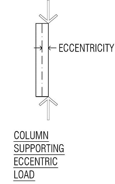 Axial Load
