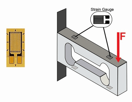 Figure 3. The Strain gauge Load Cell.