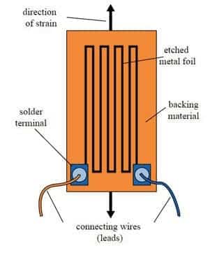 Figure 4. A strain gauge