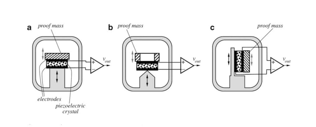Figure 7. The Configurations